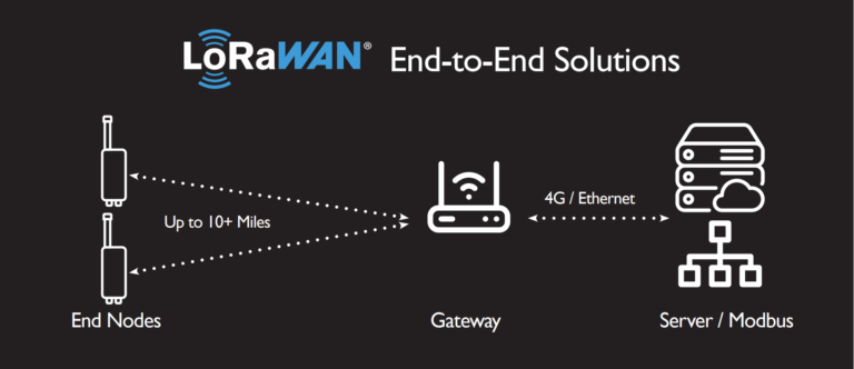 Aircom Gateway - Thiên Phú